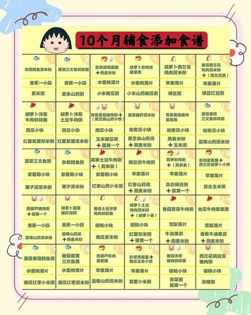 铁岭代生咨询机构:宝宝10个月辅食