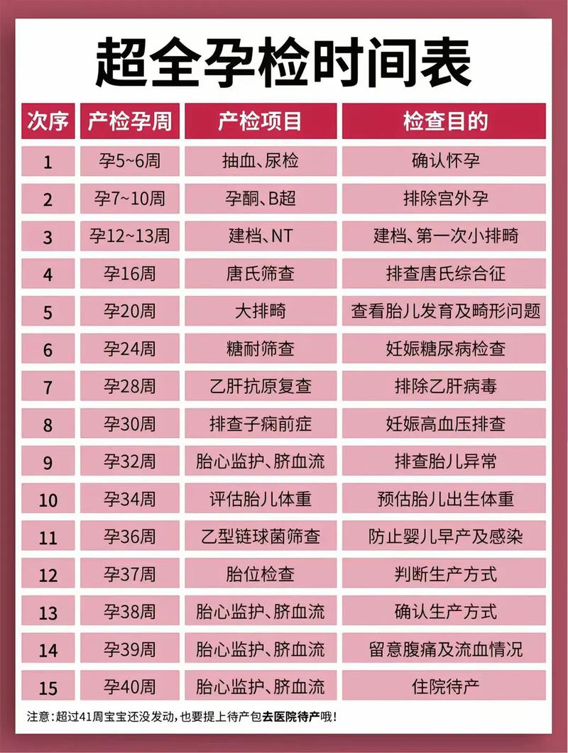 铁岭代生中心:孕妇生化检查是什么